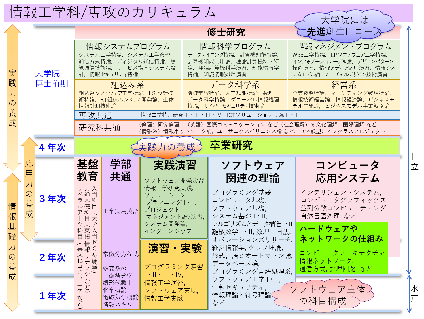 教育 茨城 ネットワーク 県 情報